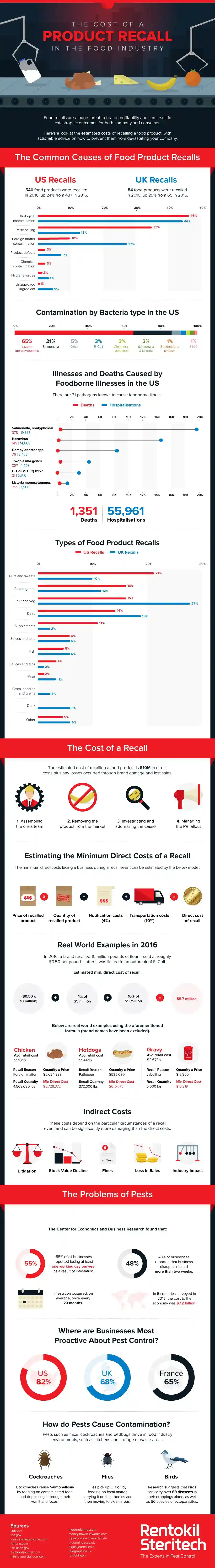 How much does a product recall really cost your business?